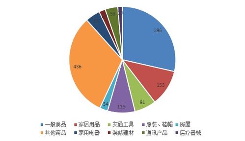 曝光 节日消费投诉举报热点有哪些 速来围观